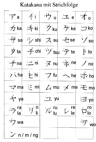 Katakana
