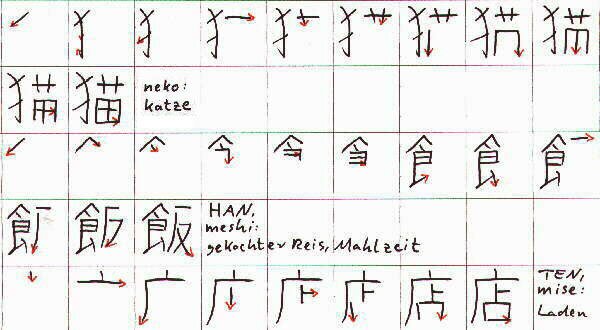 Nekohanten als Kanji